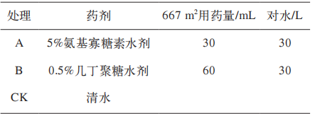 植物免疫诱抗剂对黄瓜生长和产量的影响(图1)